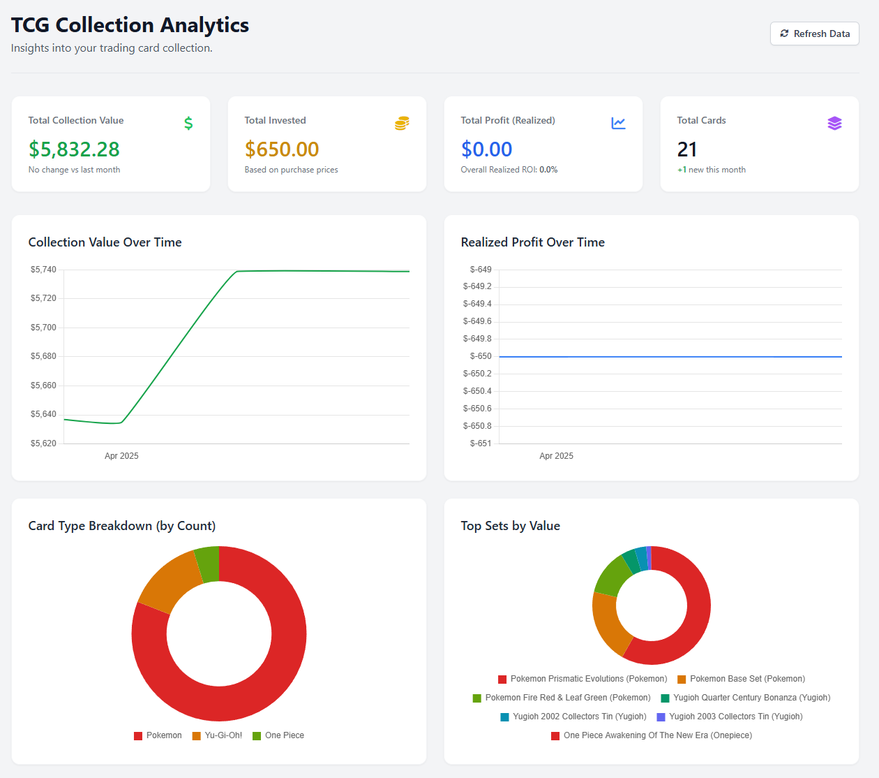 Collector Worth - Track Your Collection